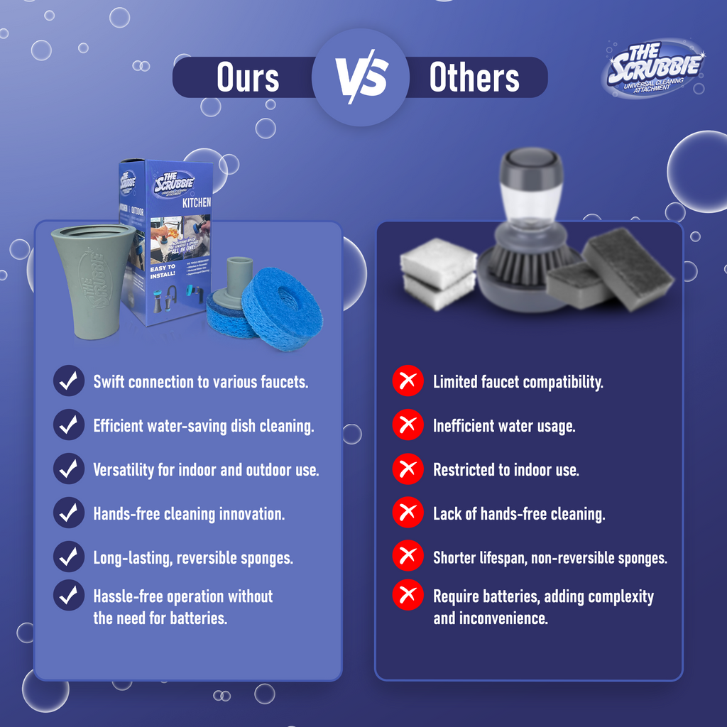 The Scrubbie Mini+ 2 Sponges.